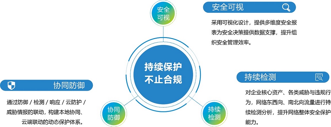 如何确保等保三级信息系统定级流程的合规性与有效性？  第1张